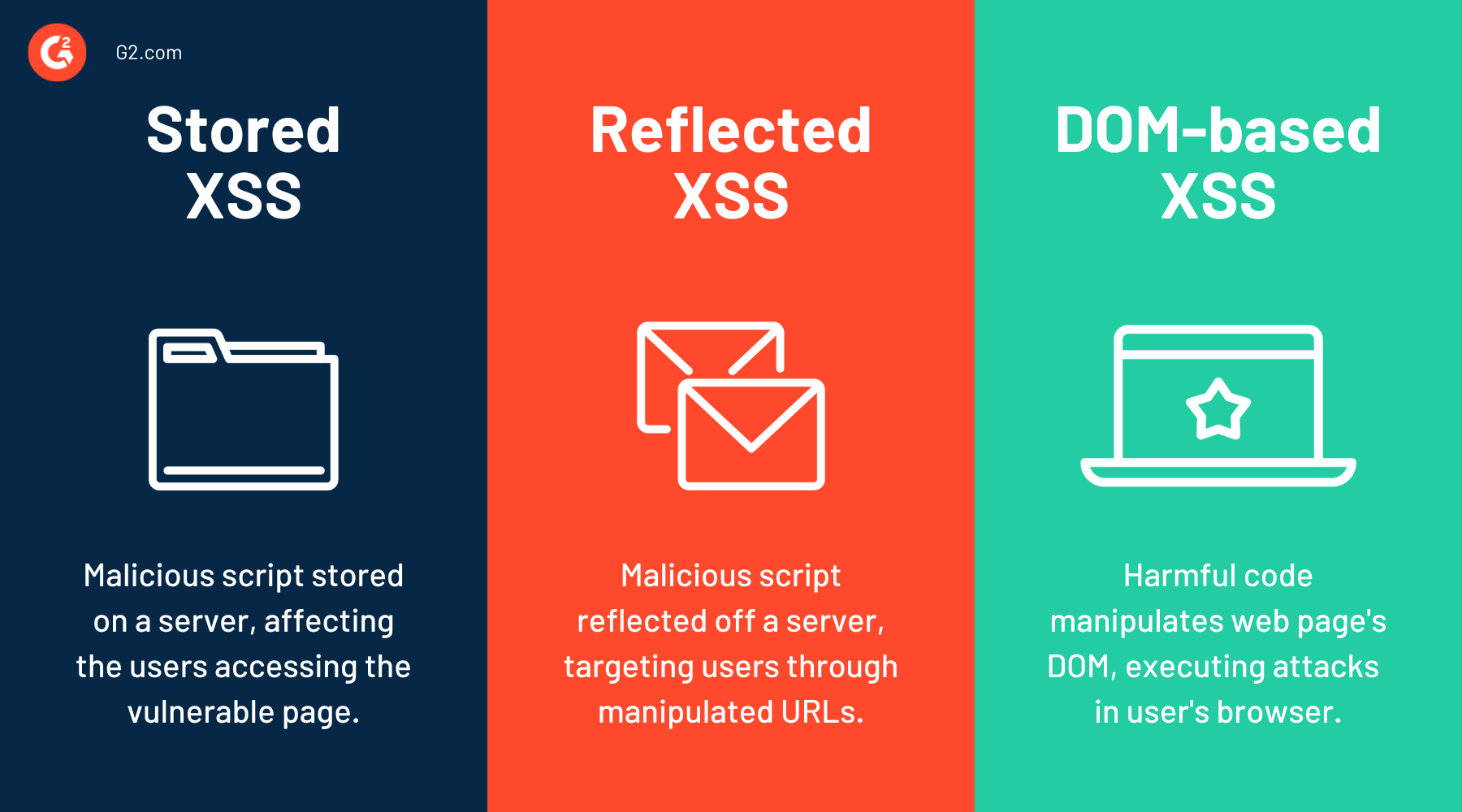 What Is CrossSite Scripting? How To Prevent XSS Attacks